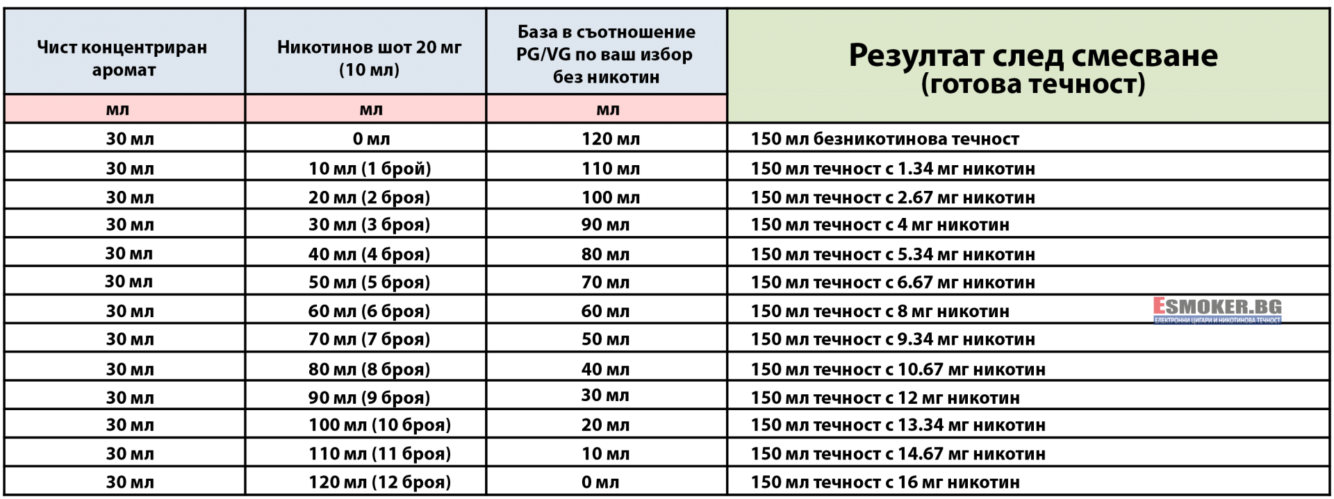Таблица за смесване