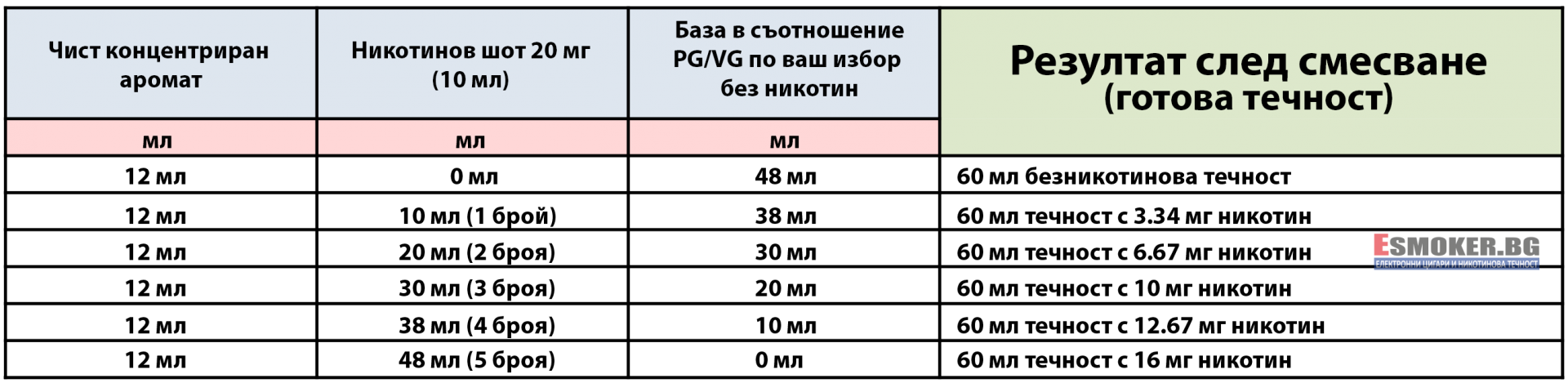 Таблица за смесване