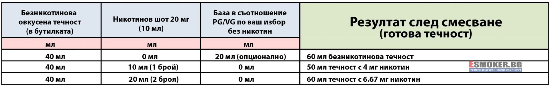 Таблица за смесване