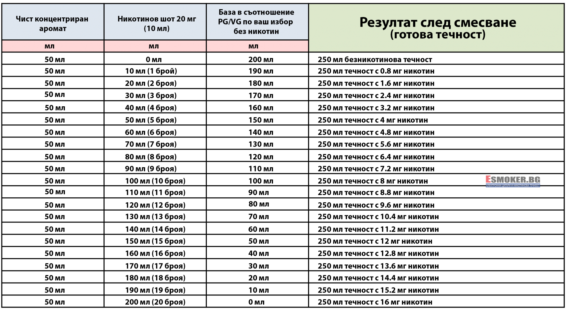 Таблица за смесване