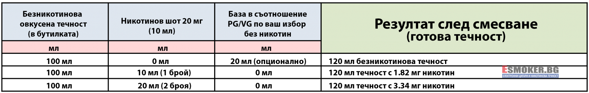 Таблица за смесване
