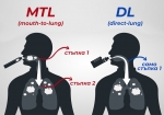 MTL (mouth-to-lung) срещу DL (direct-lung) : какви са разликите?